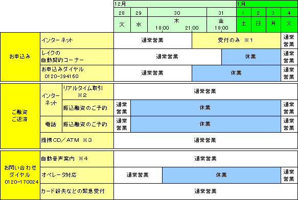 年末年始の営業時間