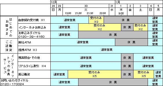 年末年始スケジュール