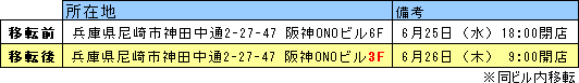 移転詳細