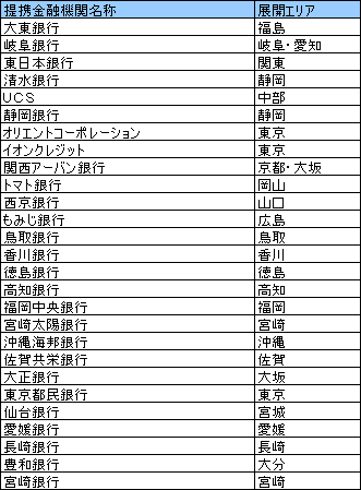 提携サービスを終了するCD/ATM