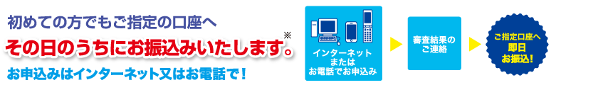 初めての方でもご指定の口座へ、その日の内にお振込みいたします。