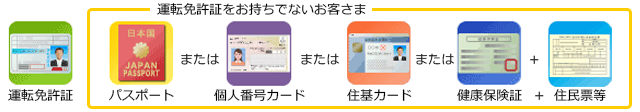 必要書類