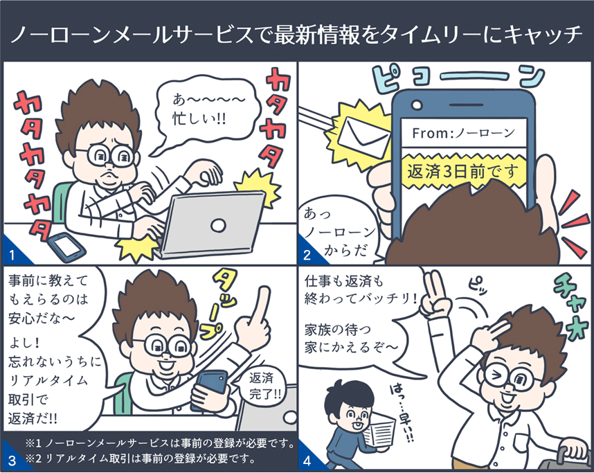 ノーローンポイントサービス